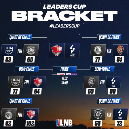 bracket_finale_leaders-cup-2023.jpg, févr. 2023