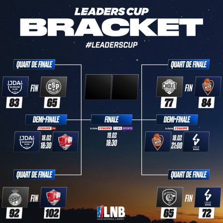tableau_demi-finale_leaders-cup_2023.jpg, févr. 2023