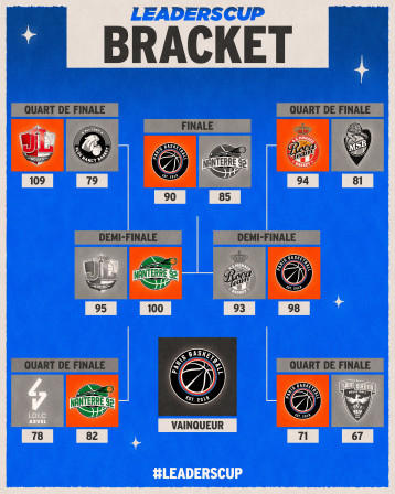 Bracket-final_Leaders-cup-2024